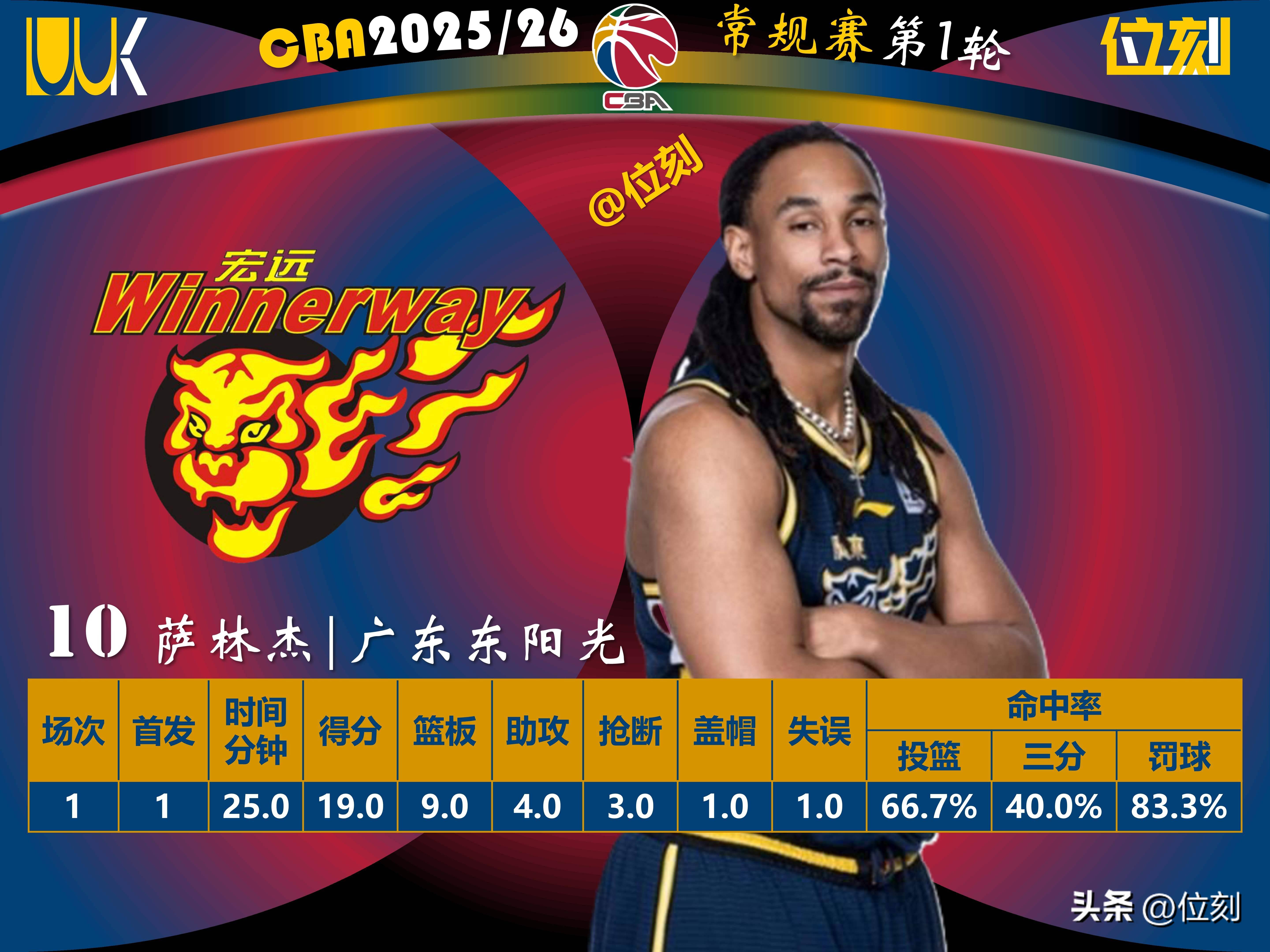 这也行？孟菲斯灰熊转会期扳平良机转会期印第安纳步行者调整名单以备欧篮联，马赛围绕足总杯外线爆发