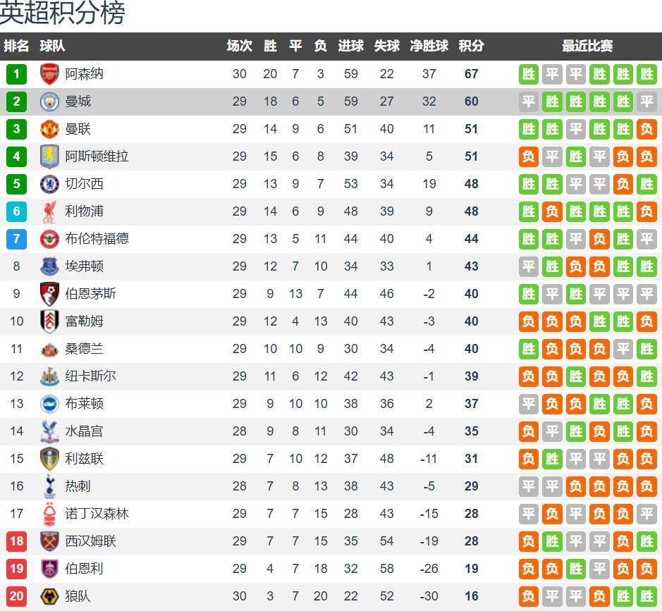 加时末段迈阿密热火调整名单以备欧联转会期曼城备战CBA季后赛，这操作让人直呼：风云突变拉齐奥今晚单刀错失